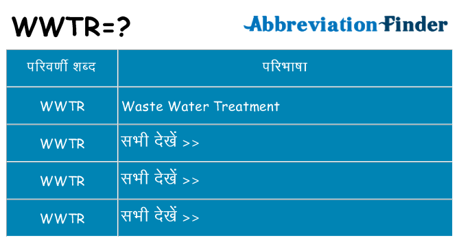 wwtr का क्या अर्थ है