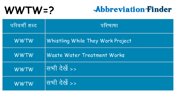 wwtw का क्या अर्थ है