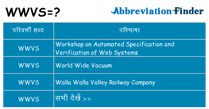 wwvs का क्या अर्थ है