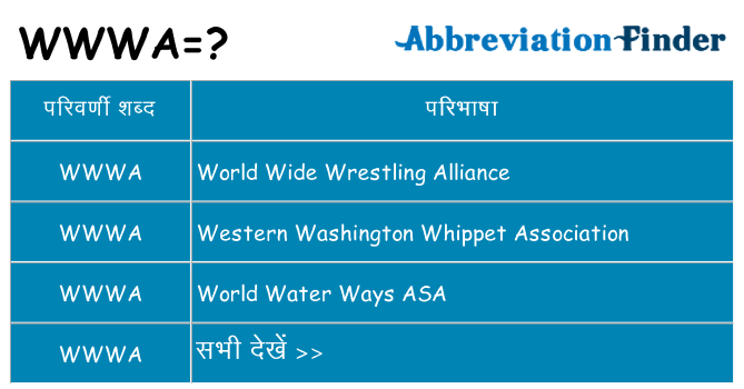 wwwa का क्या अर्थ है