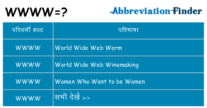 wwww का क्या अर्थ है