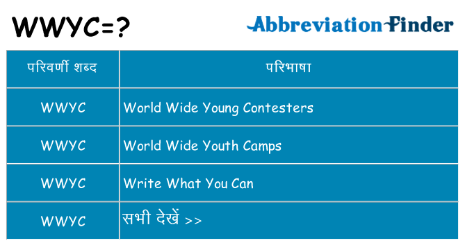 wwyc का क्या अर्थ है