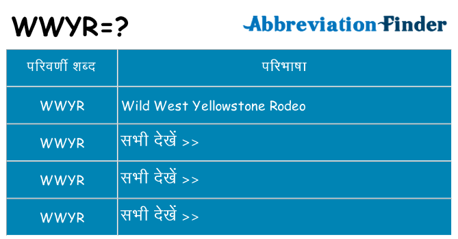 wwyr का क्या अर्थ है