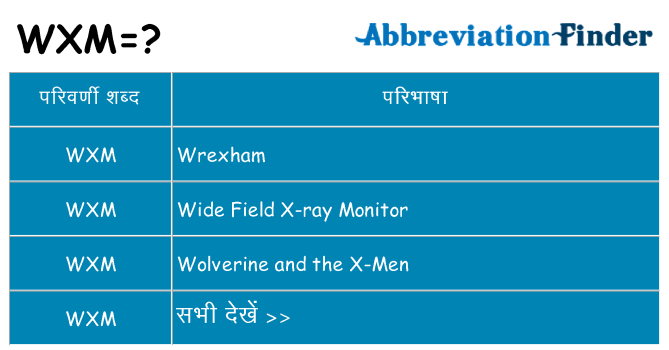 wxm का क्या अर्थ है