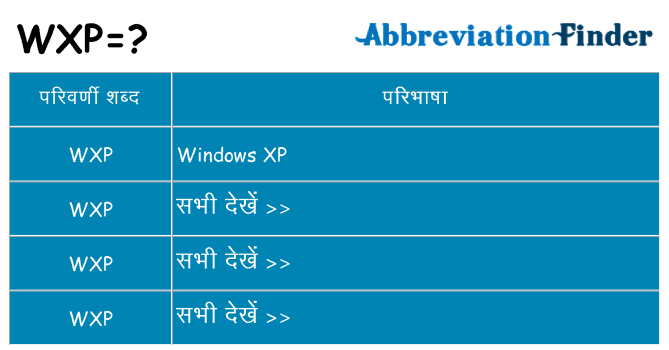 wxp का क्या अर्थ है