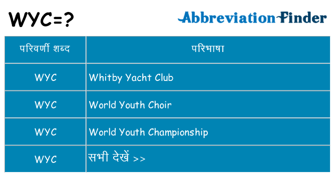wyc का क्या अर्थ है