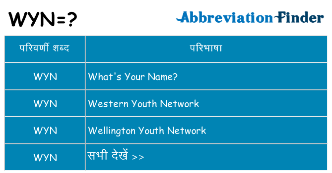 wyn का क्या अर्थ है