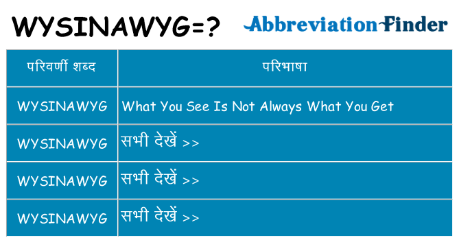 wysinawyg का क्या अर्थ है