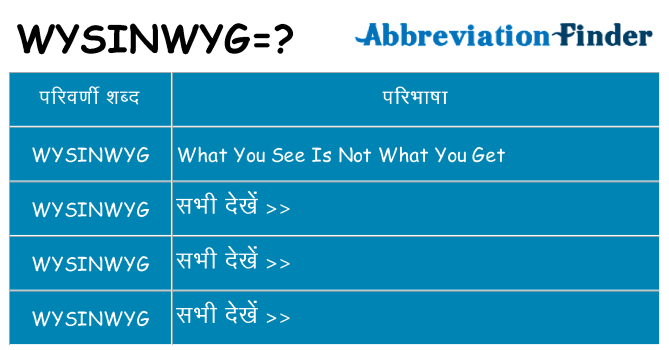 wysinwyg का क्या अर्थ है