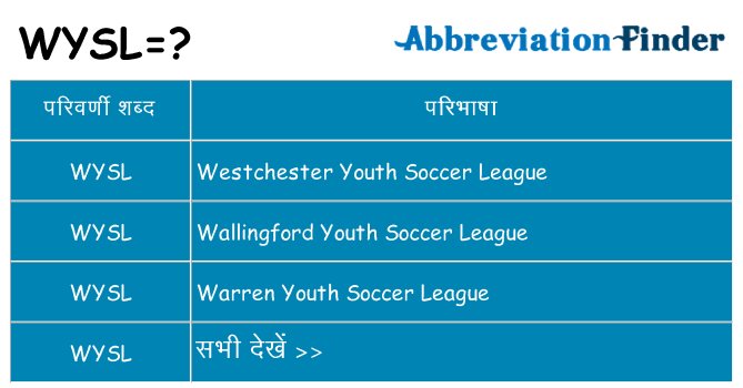 wysl का क्या अर्थ है