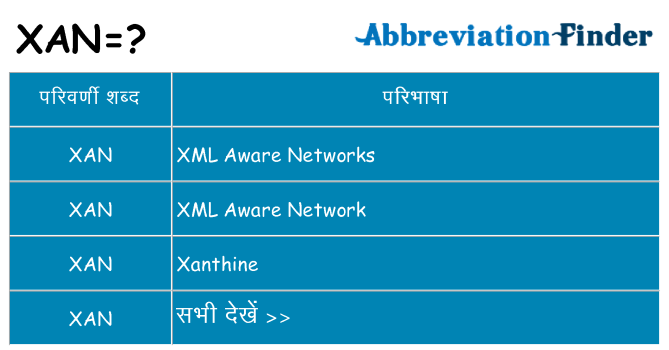 xan का क्या अर्थ है