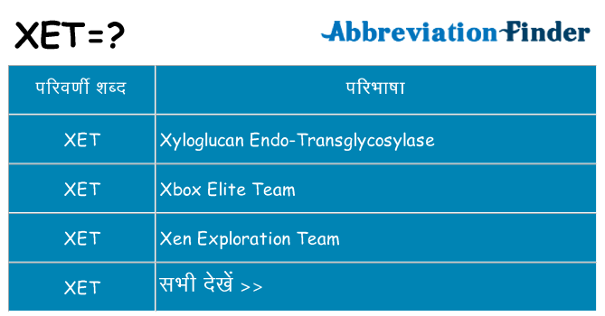 xet का क्या अर्थ है