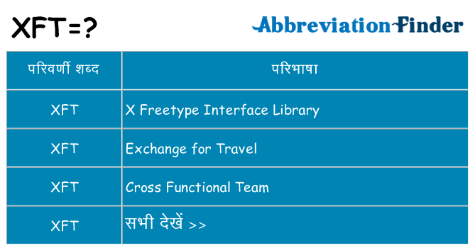 xft का क्या अर्थ है