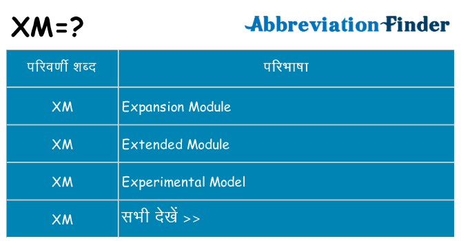 xm का क्या अर्थ है