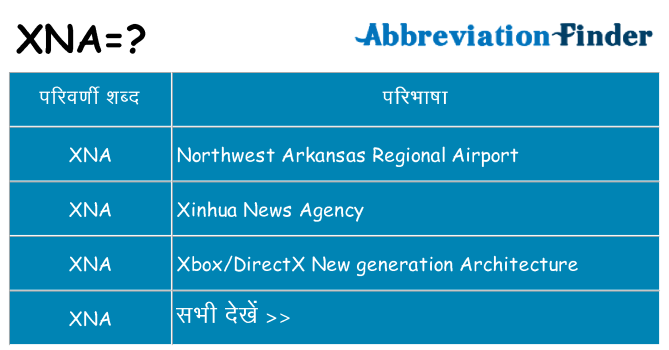 xna का क्या अर्थ है