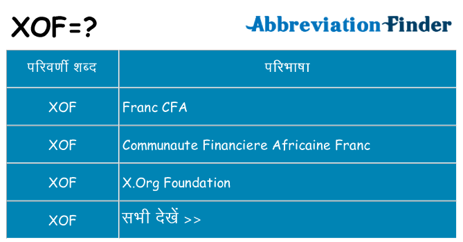 xof का क्या अर्थ है
