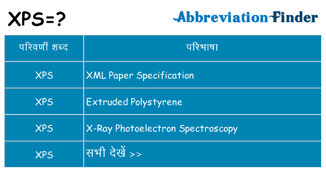xps का क्या अर्थ है