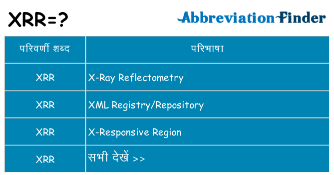 xrr का क्या अर्थ है