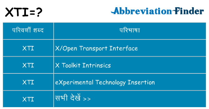 xti का क्या अर्थ है
