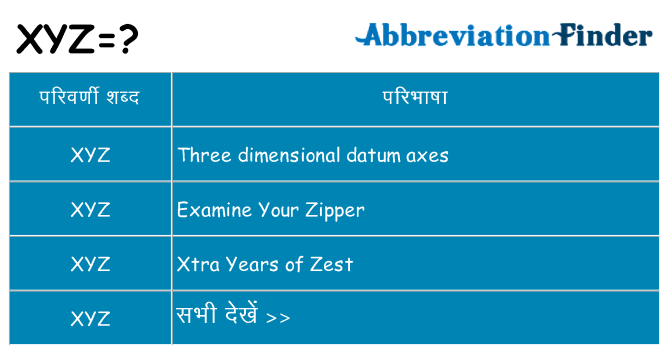 xyz का क्या अर्थ है