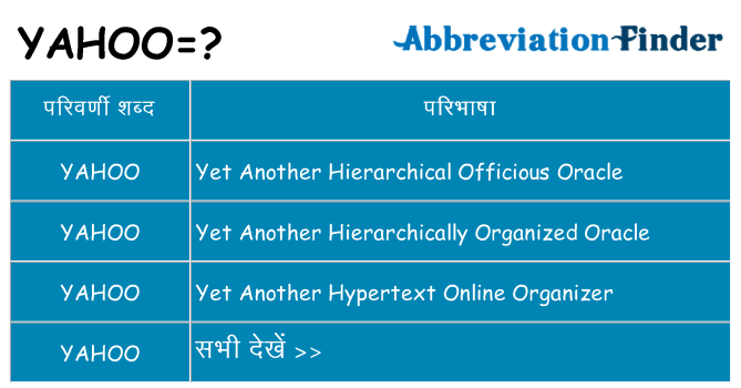 yahoo का क्या अर्थ है