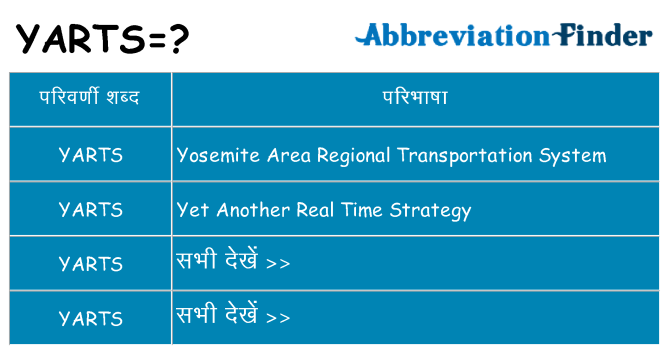 yarts का क्या अर्थ है