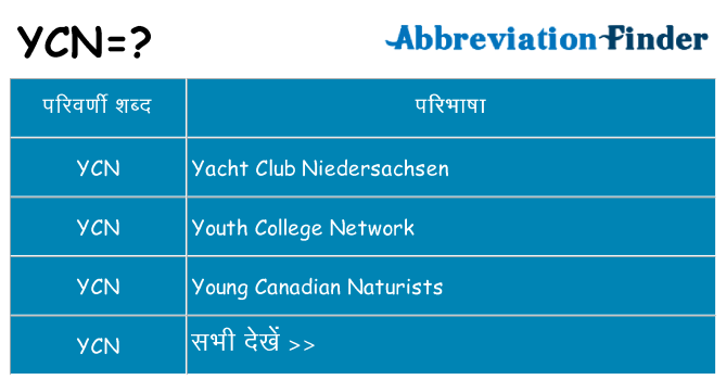 ycn का क्या अर्थ है