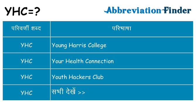 yhc का क्या अर्थ है