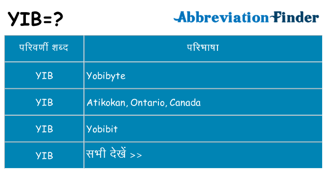 yib का क्या अर्थ है
