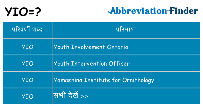yio का क्या अर्थ है
