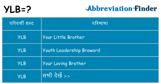 ylb का क्या अर्थ है