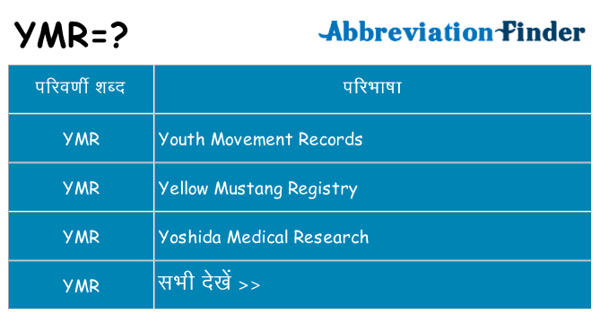ymr का क्या अर्थ है