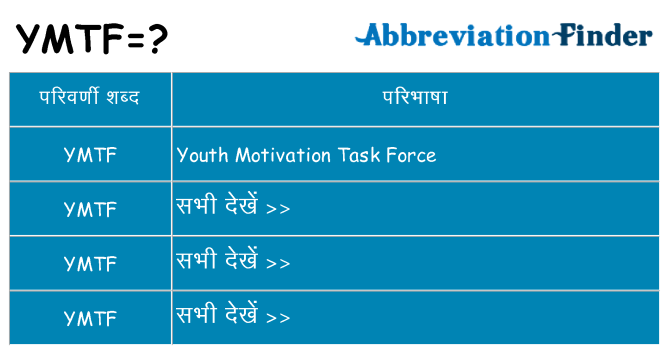 ymtf का क्या अर्थ है