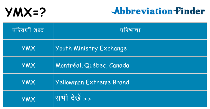 ymx का क्या अर्थ है