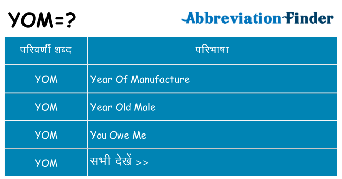 yom का क्या अर्थ है