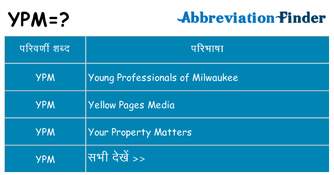 ypm का क्या अर्थ है