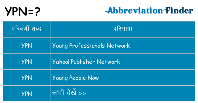 ypn का क्या अर्थ है