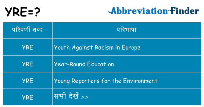 yre का क्या अर्थ है