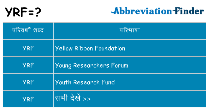 yrf का क्या अर्थ है