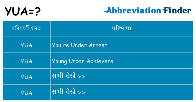 yua का क्या अर्थ है