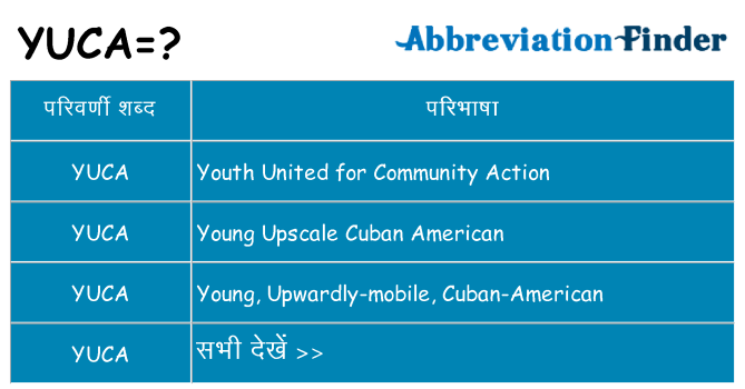yuca का क्या अर्थ है