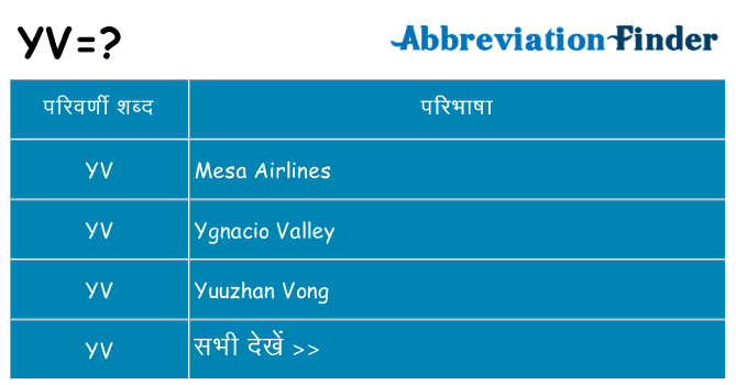 yv का क्या अर्थ है