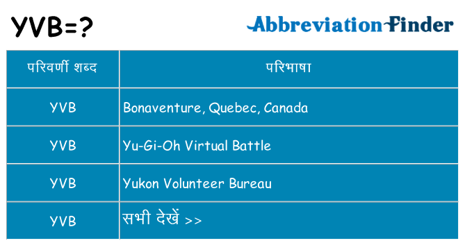yvb का क्या अर्थ है