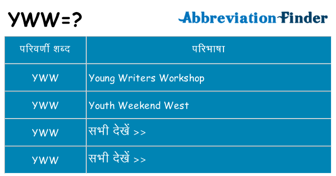 yww का क्या अर्थ है