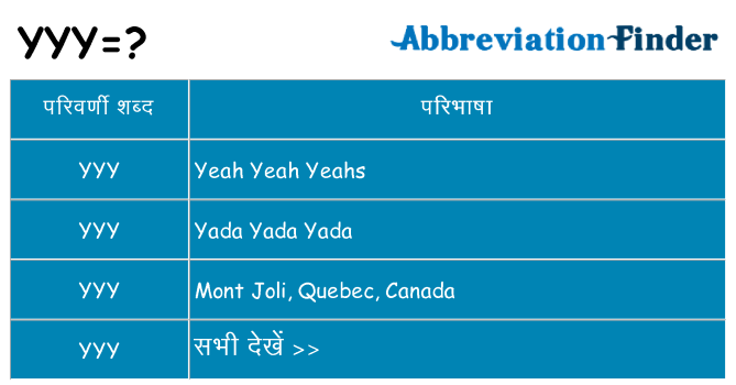 yyy का क्या अर्थ है