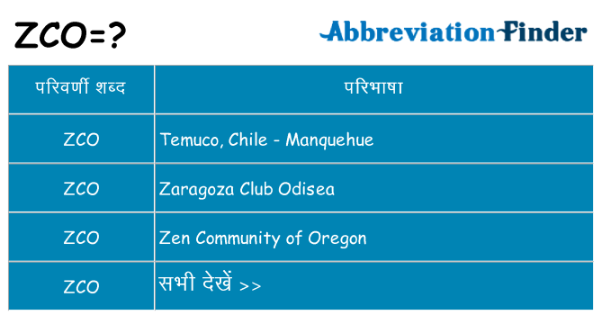 zco का क्या अर्थ है