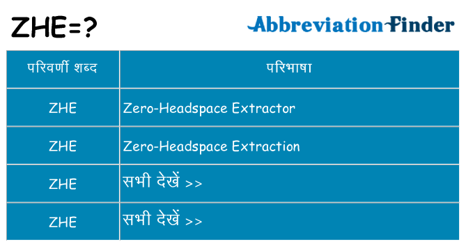 zhe का क्या अर्थ है