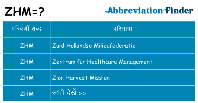 zhm का क्या अर्थ है