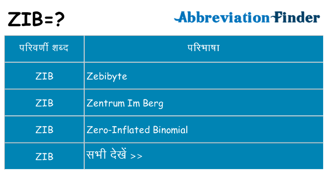 zib का क्या अर्थ है