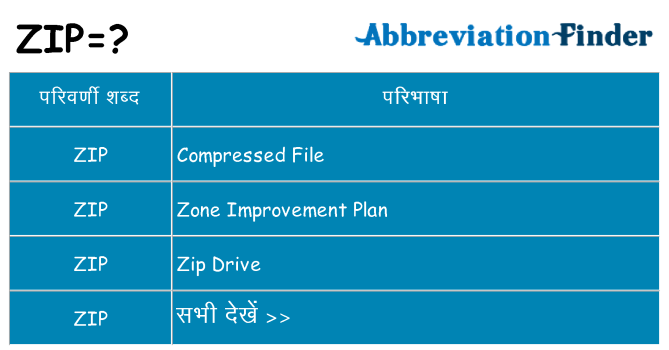 zip का क्या अर्थ है